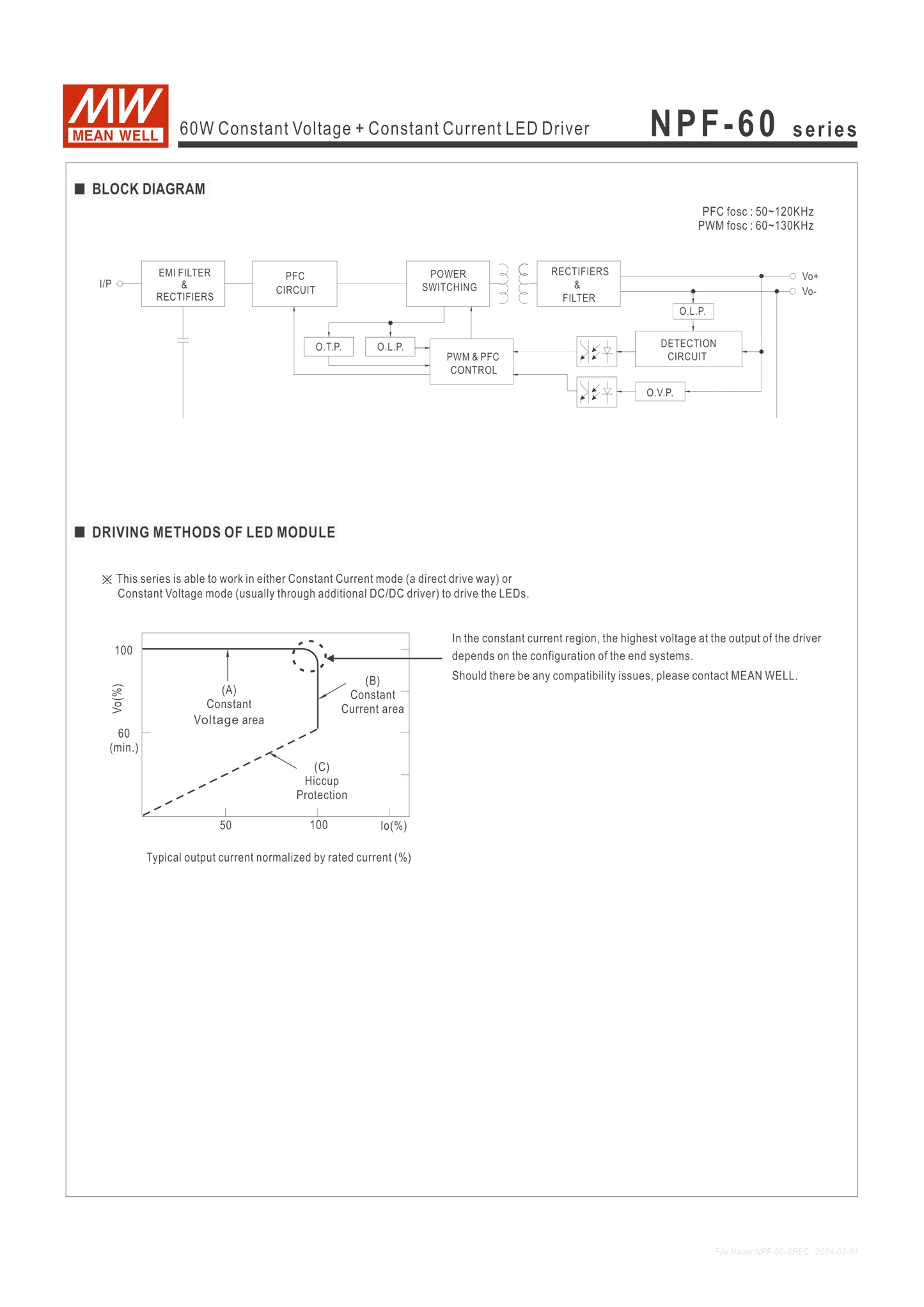 Alimentation Mean Well 60W 24V IP67 NPF-60-24 avec PFC